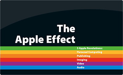 The Apple Effect postcard